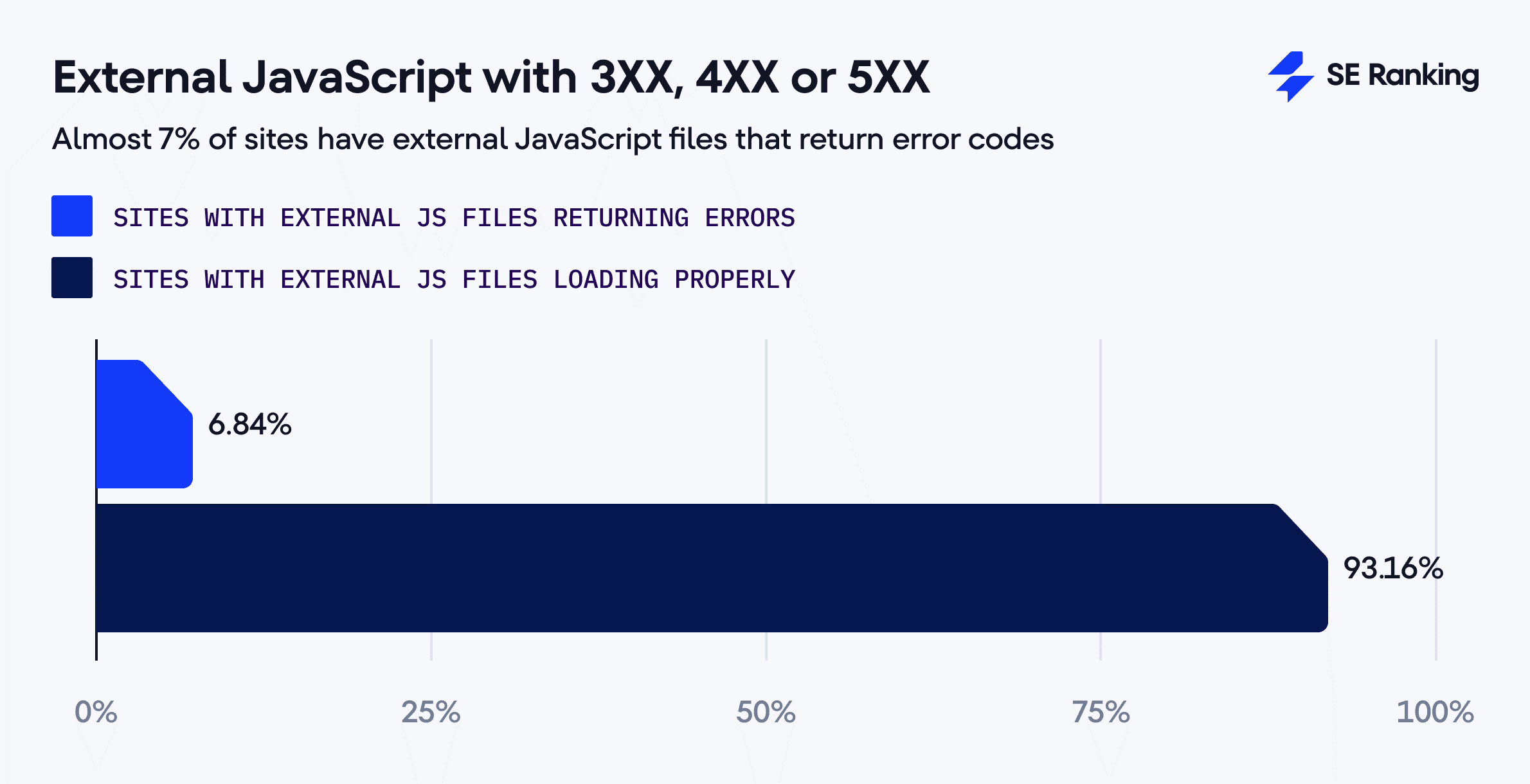 JavaScript externo con respuestas 3XX, 4XX o 5XX