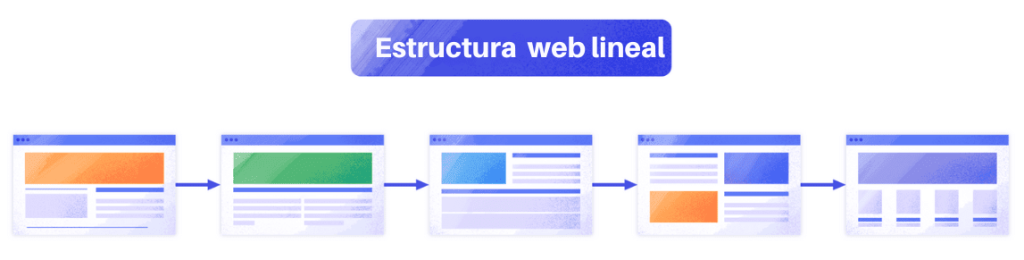 Estructura web lineal