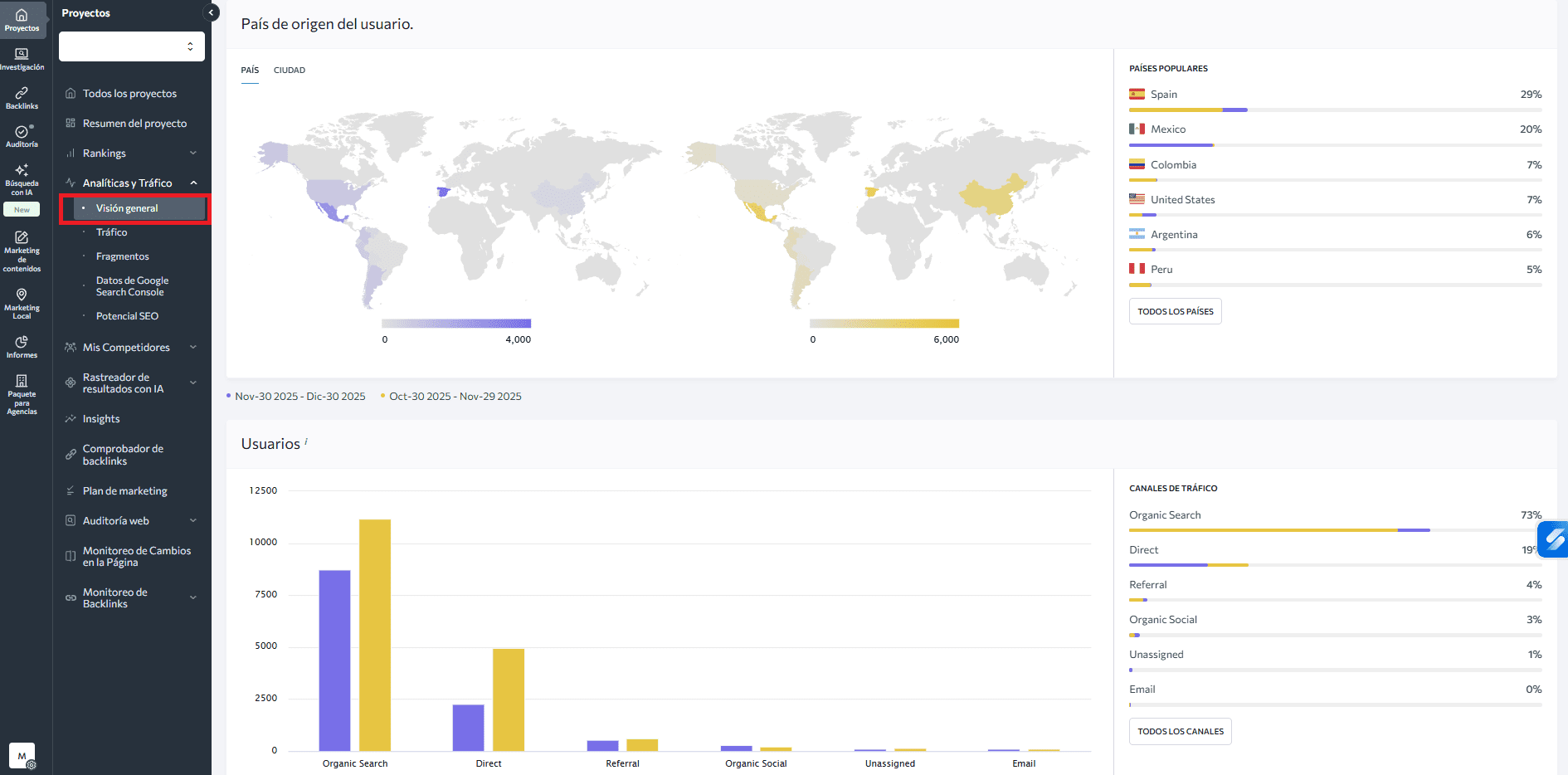Análisis tráfico web con SE Ranking