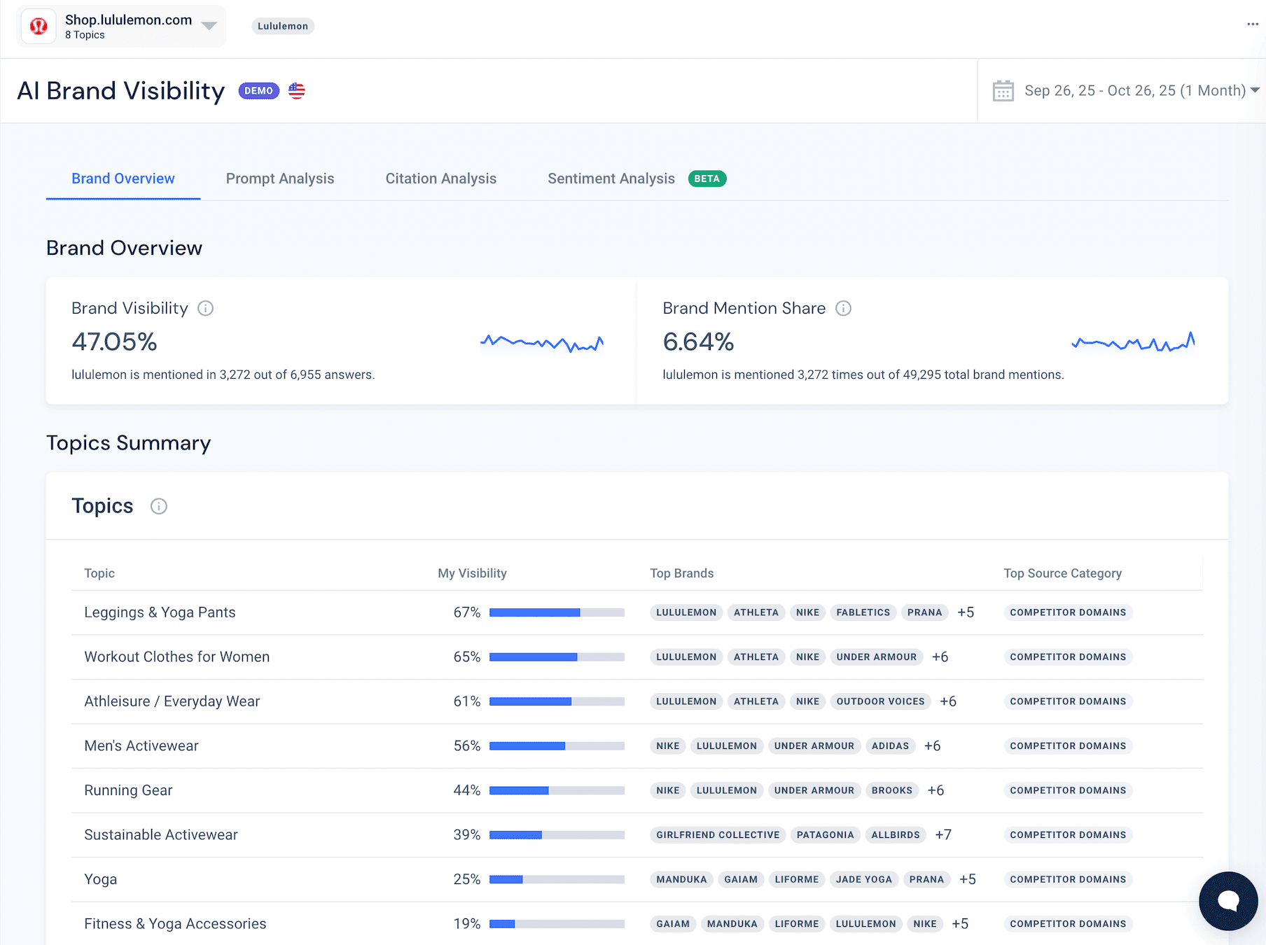 Herramienta de AI Brand Visibility de Similarweb