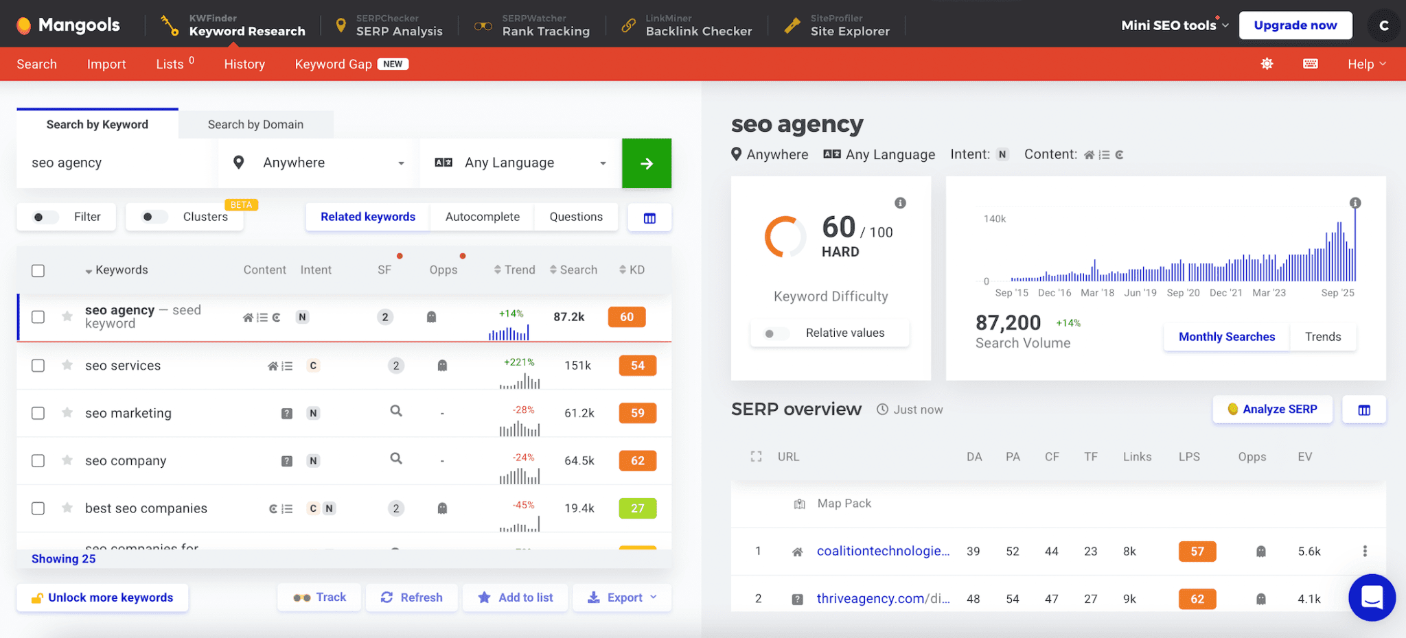 Interfaz de Mangools