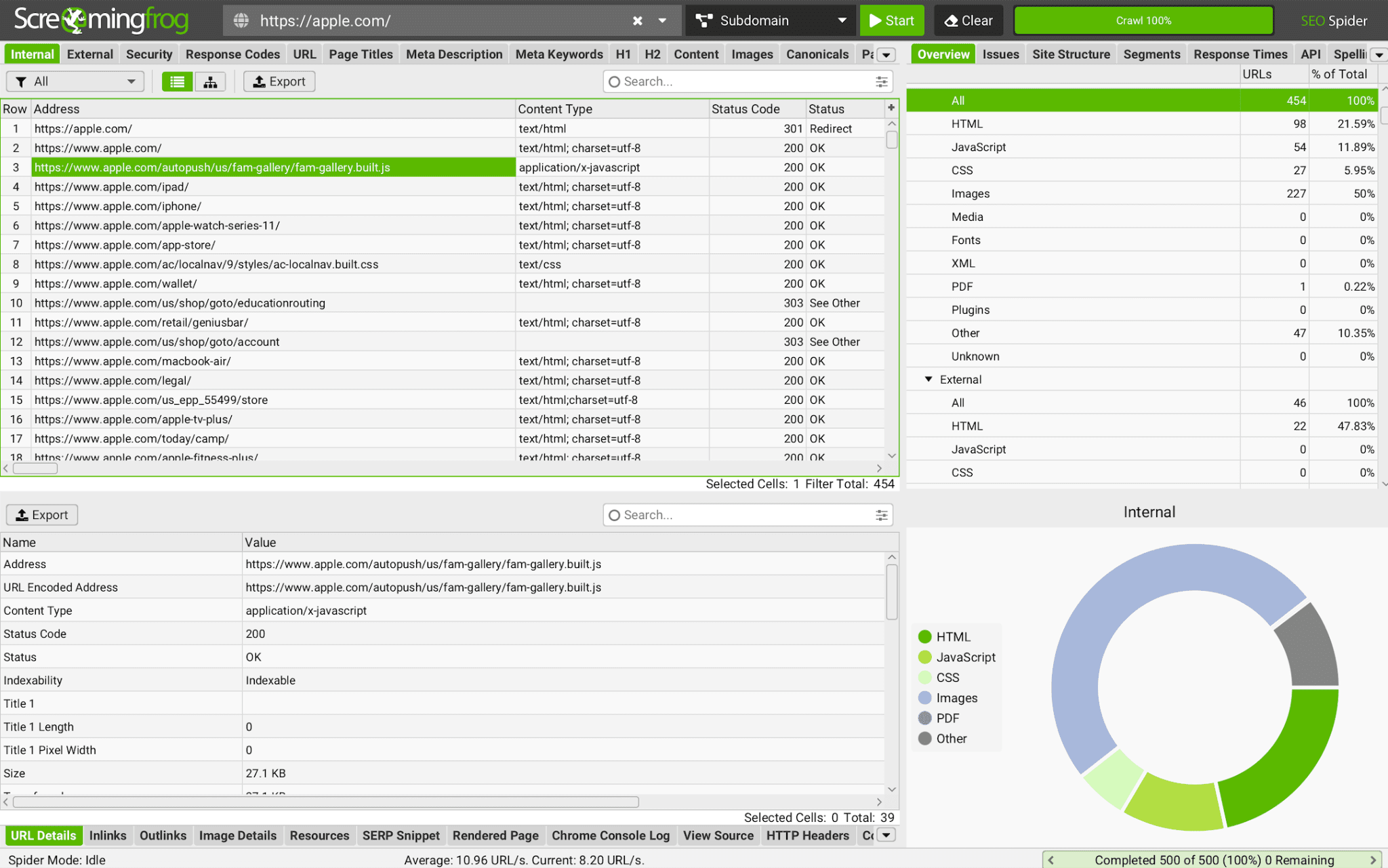 Interfaz de Screaming Frog