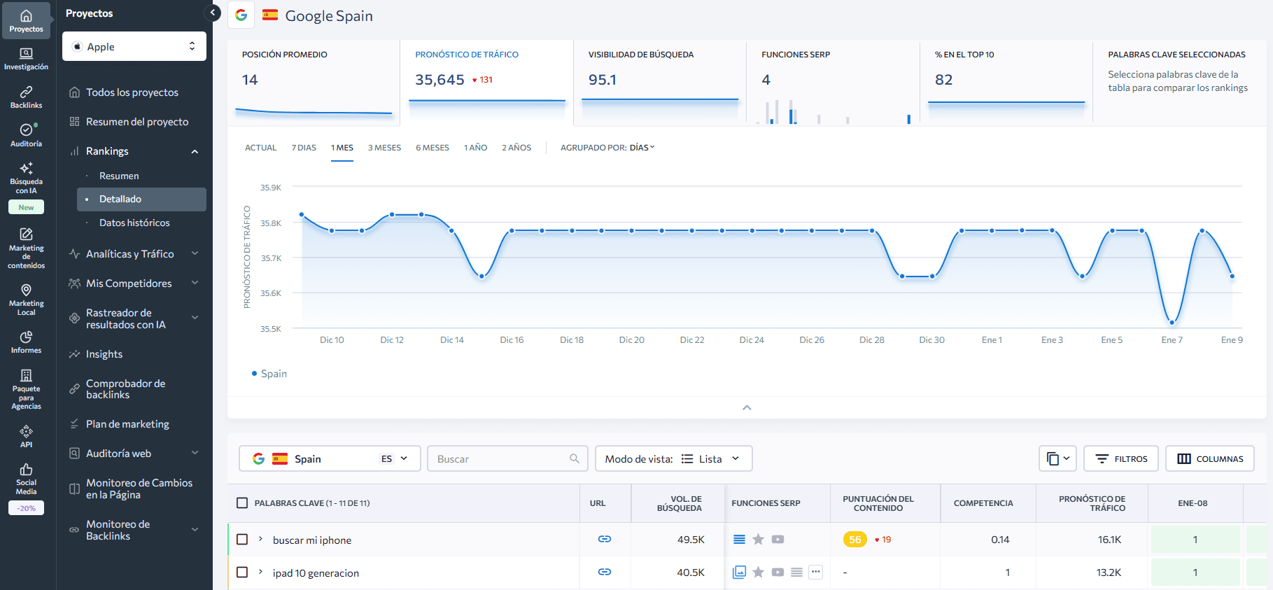 Interfaz de SE Ranking