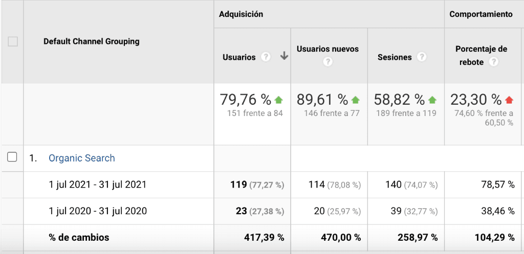 Datos de crecimiento del primer año