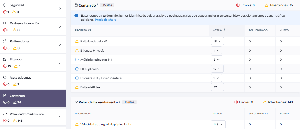 Auditoría SEO títulos y meta descripciones Auditoría SEO títulos y meta descripciones