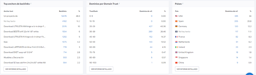 Más información del resumen de backlinks