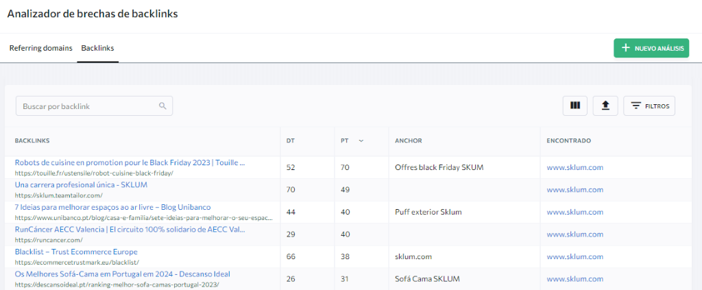 Pestaña brecha de backlinks ejemplo
