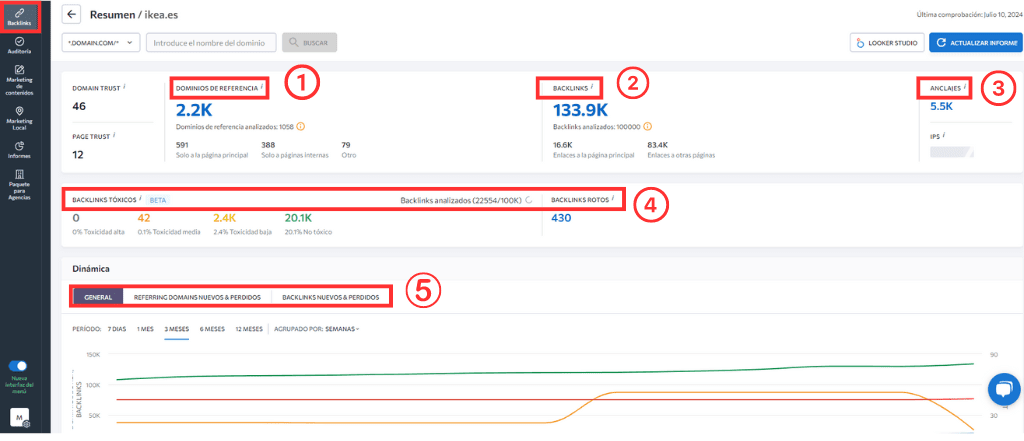 Resumen perfil de backlinks