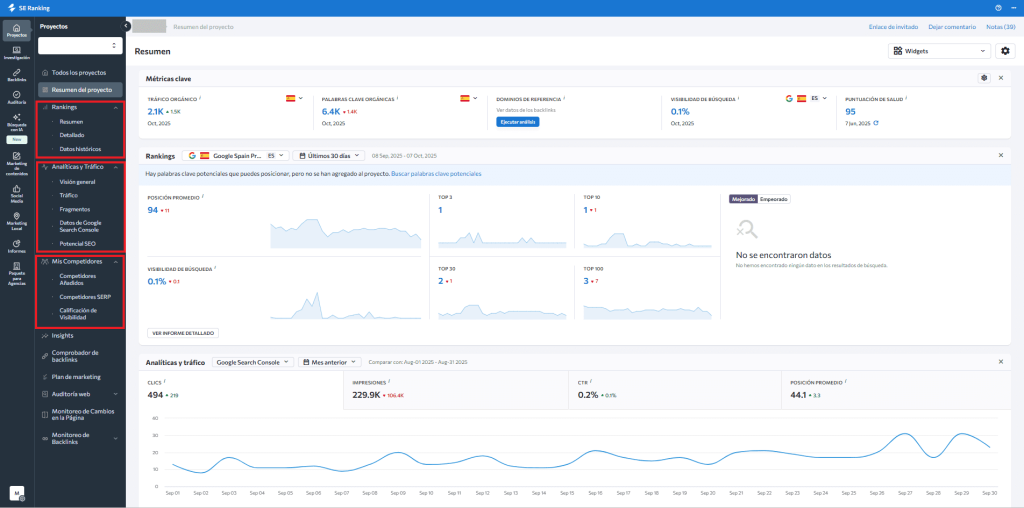 Rankings, tráfico y competencia para ver el posicionamiento web