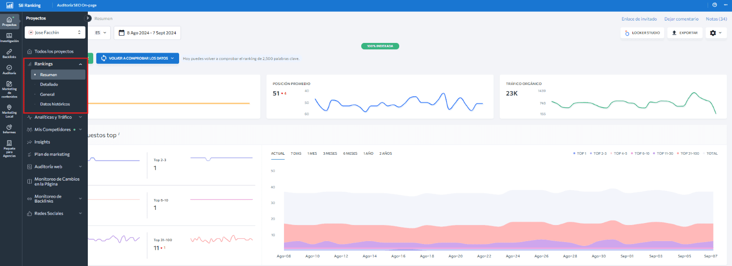 Ver posicionamiento web con SE ranking