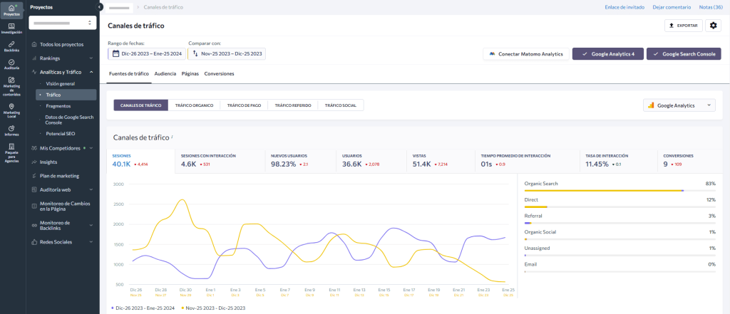 datos con el punto de partida para generar tráfico web