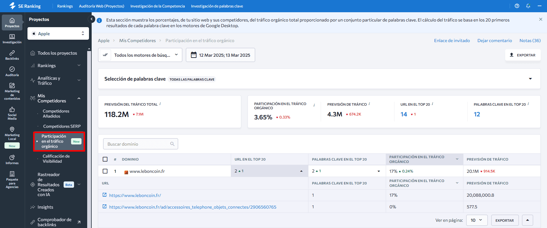 Participación en el Tráfico Orgánico en SE Ranking