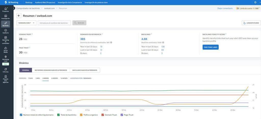 Análisis de backlinks con SE Ranking