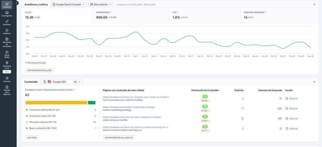 Analíticas y tráfico web