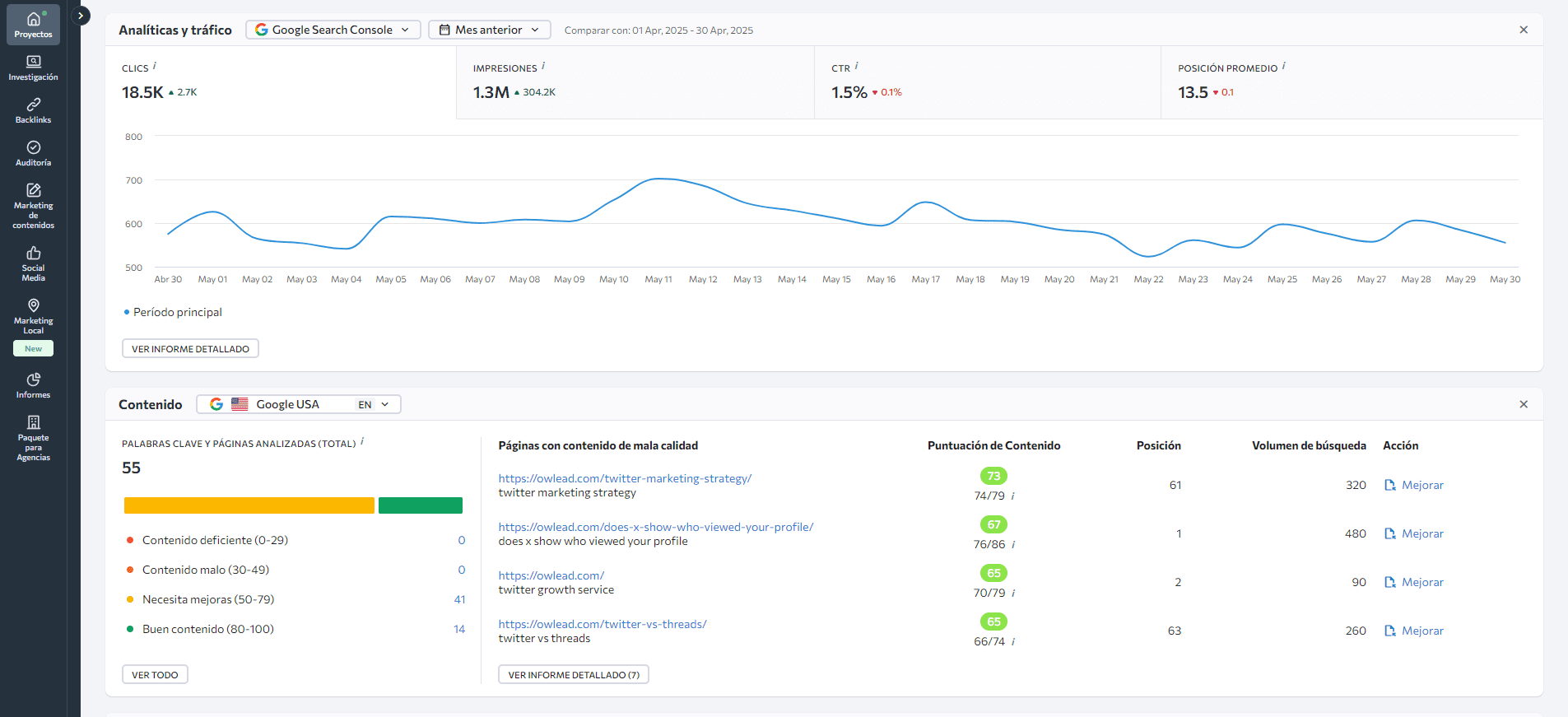 Analíticas y tráfico web