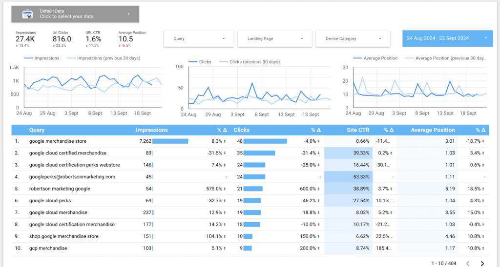 Dashboard de Google Search Console