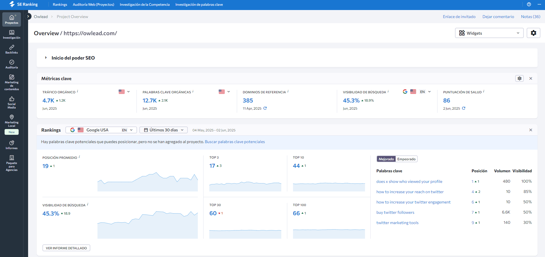 Dashboard de Ranker con SE Ranking 