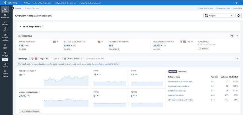 Dashboard de Ranker con SE Ranking 