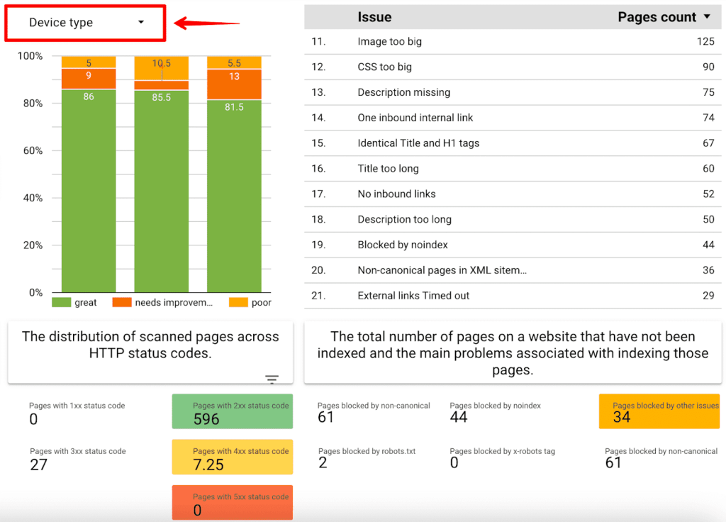 Datos de Core Web Vitals y problemas en Google Looker Studio
