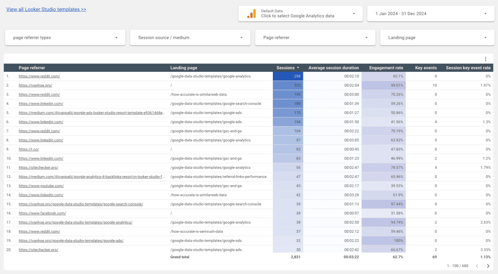 GA4 Backlink Report