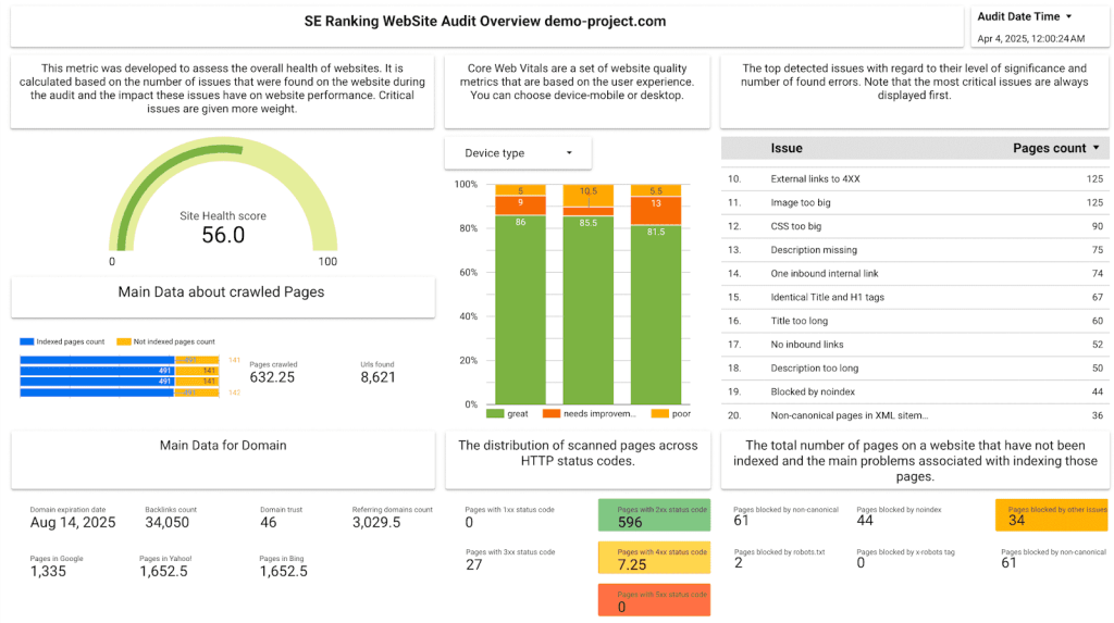 Plantilla de auditoría de sitios web en Google Looker Studio