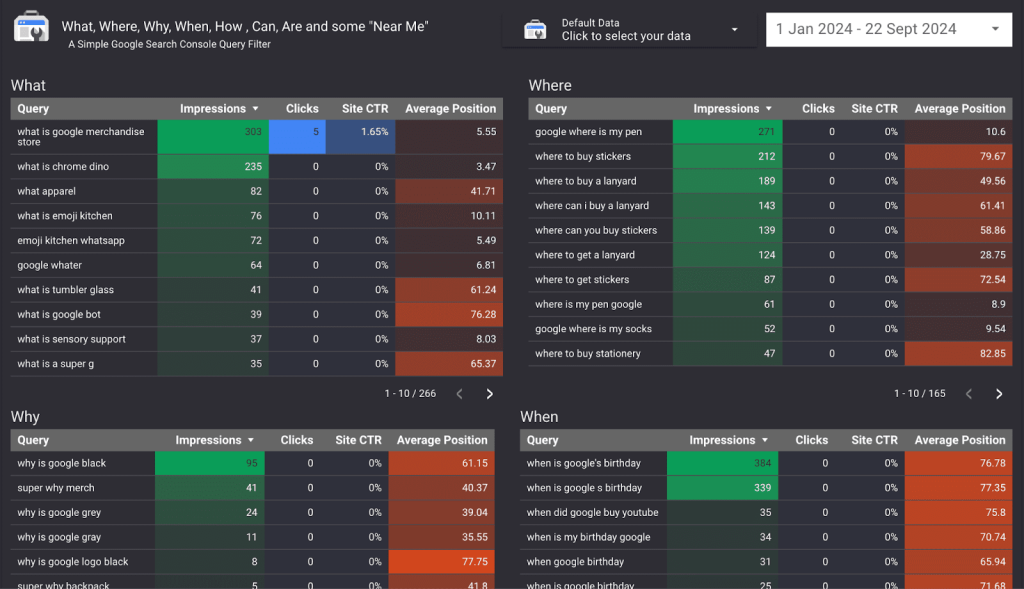Reporte de keywords informativas en Search Console