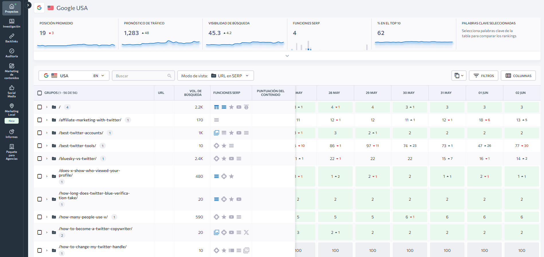 Resumen de keywords