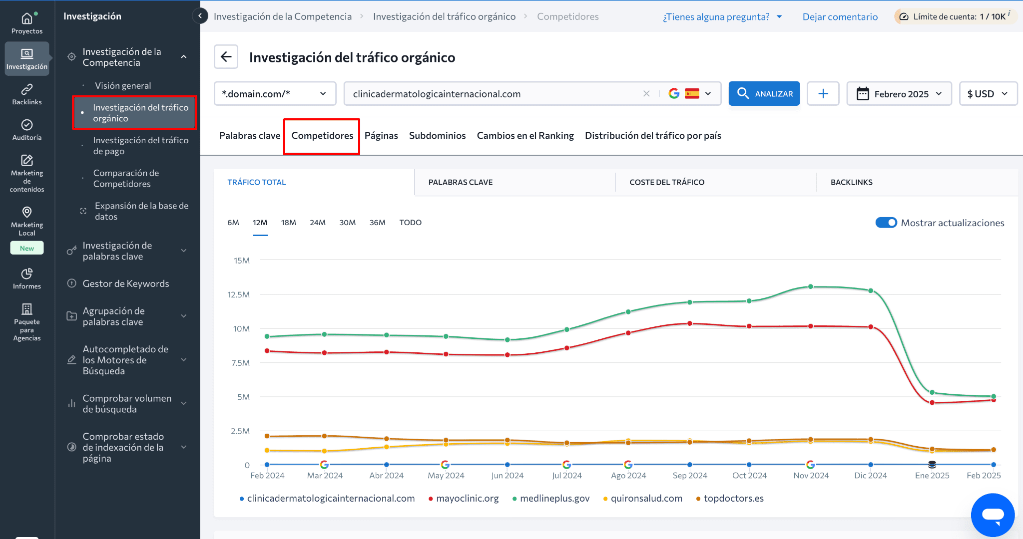 Competidores de tráfico organico en SE Ranking