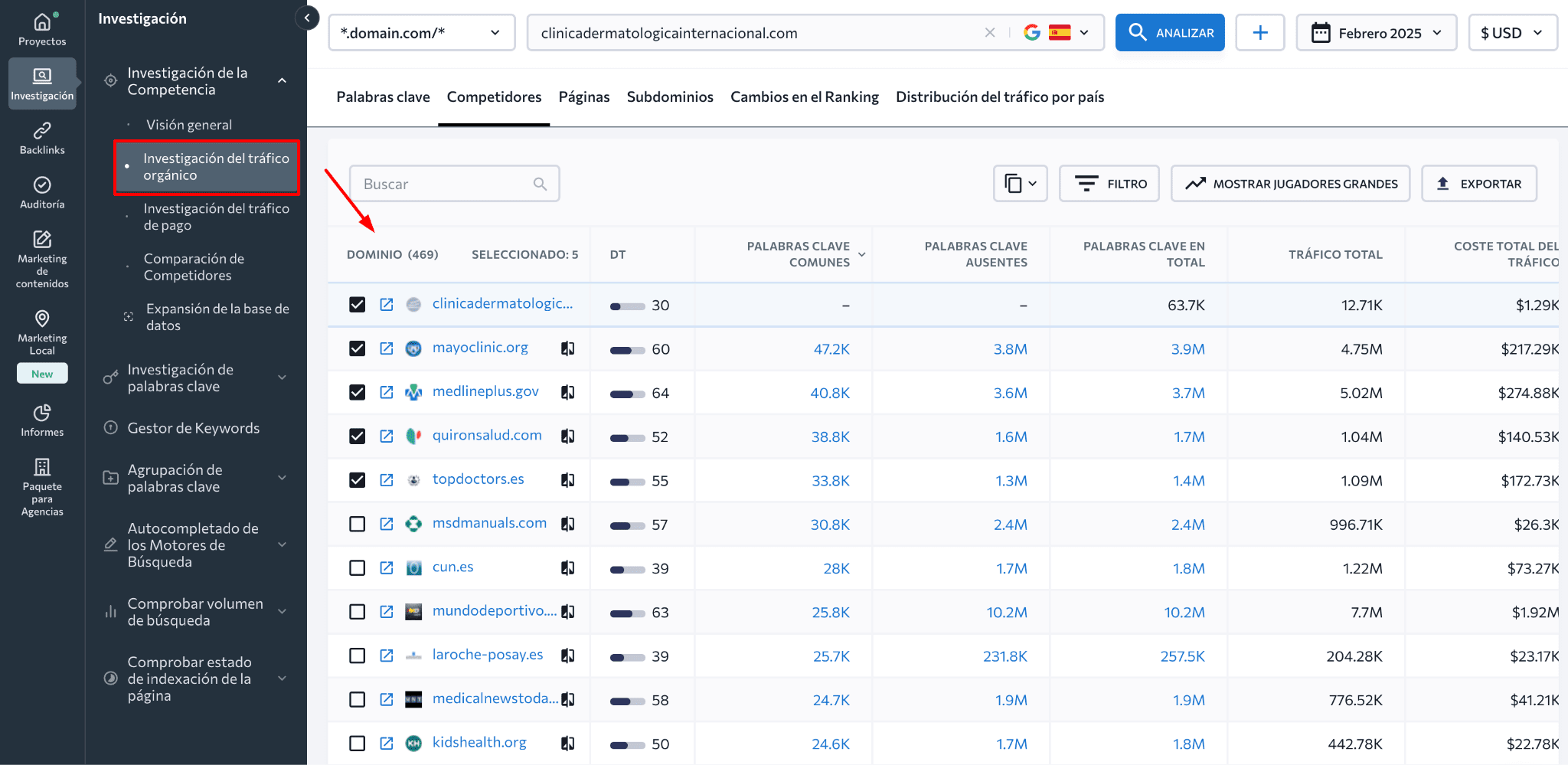 Gráfico de principales rivales en Google