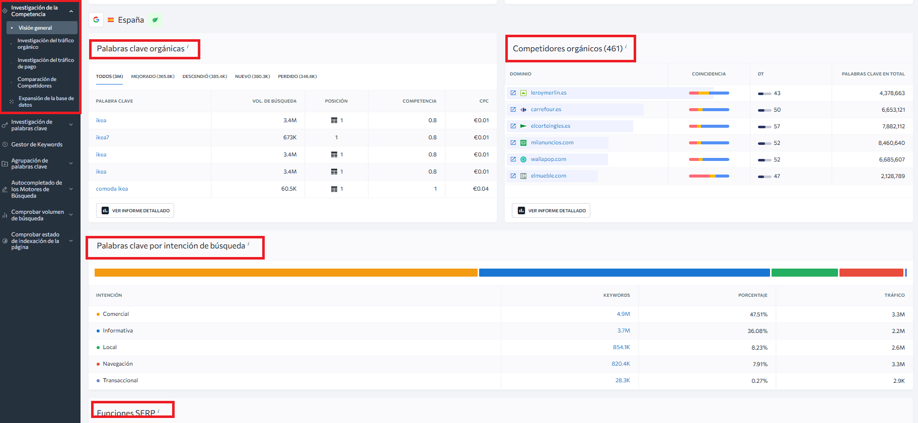 Herramienta de Investigación de la Competencia de SE Ranking para Benchmarking SEO