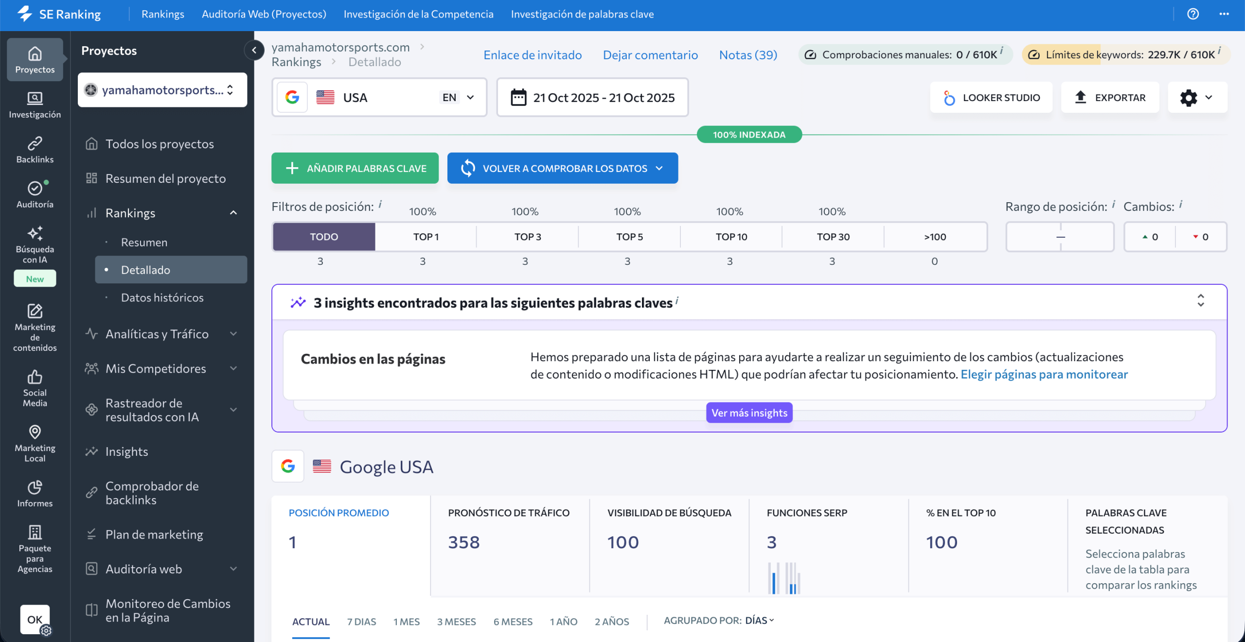 Dashboard de SE Ranking como alternativa a Semrush