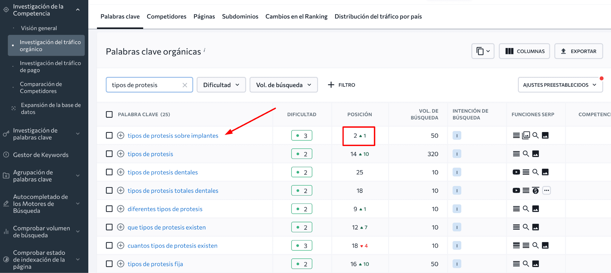 Un análisis del tráfico orgánico de la Clínica Dental Navarro & Valdés 