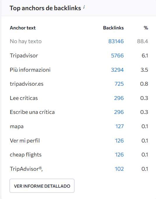 Top anclajes de backlinks