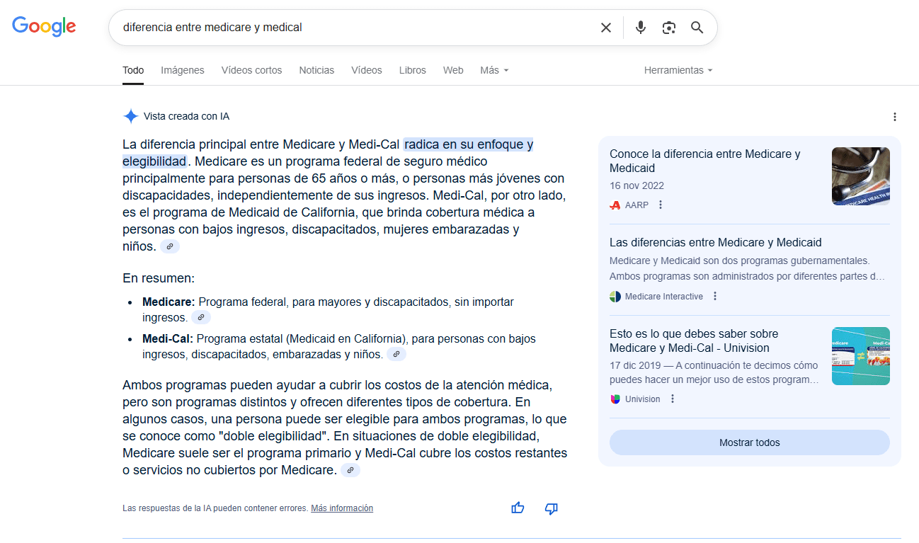 Formato más común de AI Overviews (marzo de 2025)