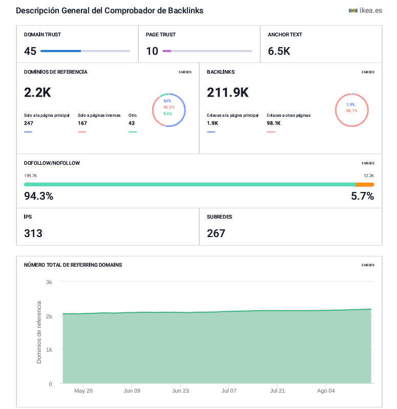 Informe comprobador de backlinks