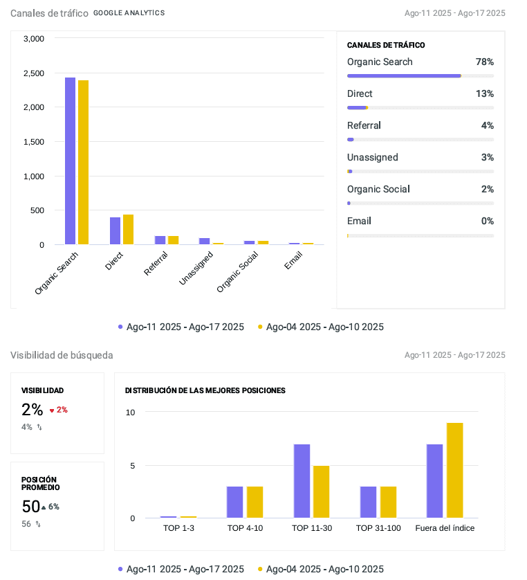 Informe Google Analytics
