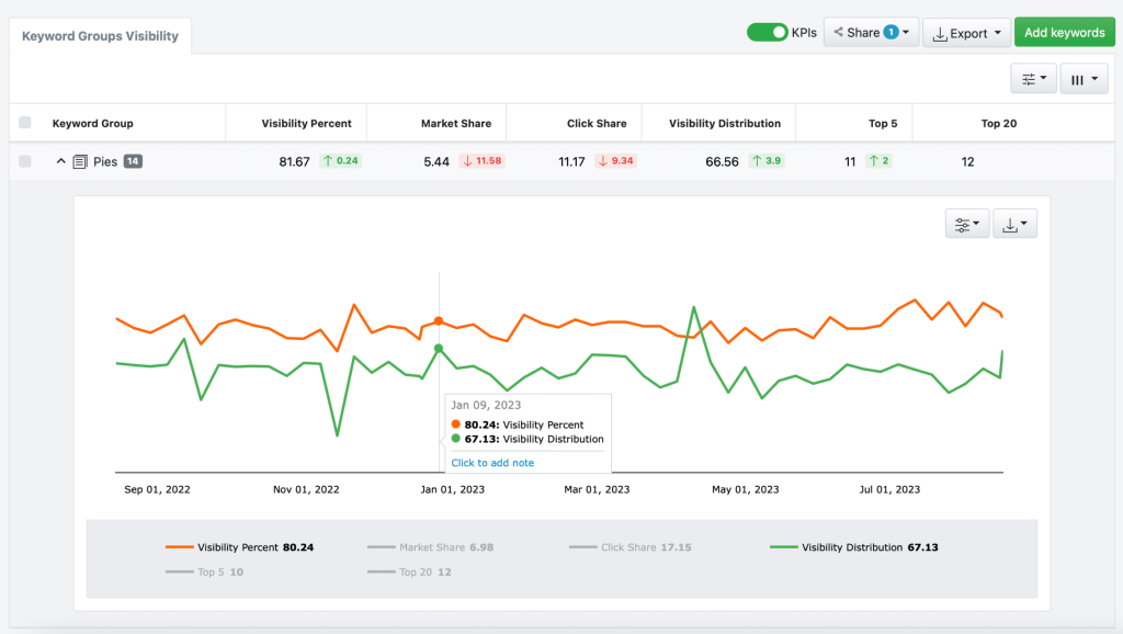 Advanced Web Ranking