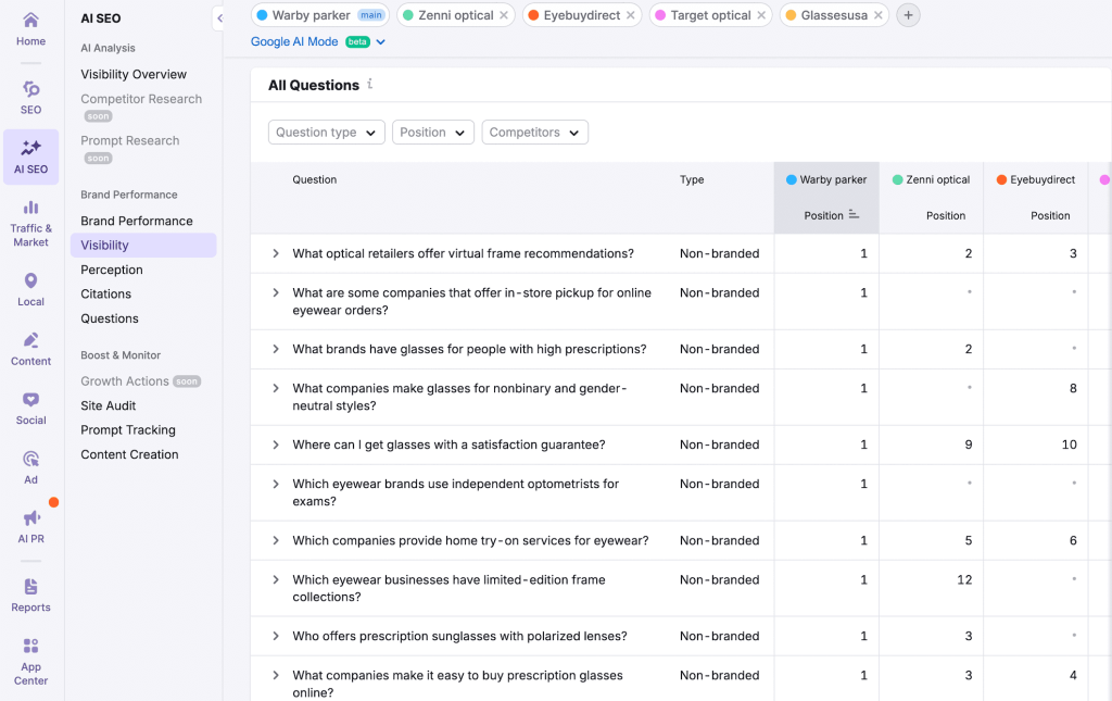 AI Semrush