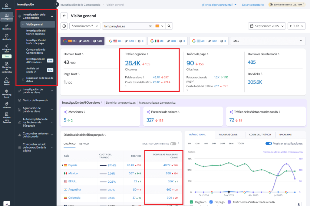 Dashboard investigación de la competencia