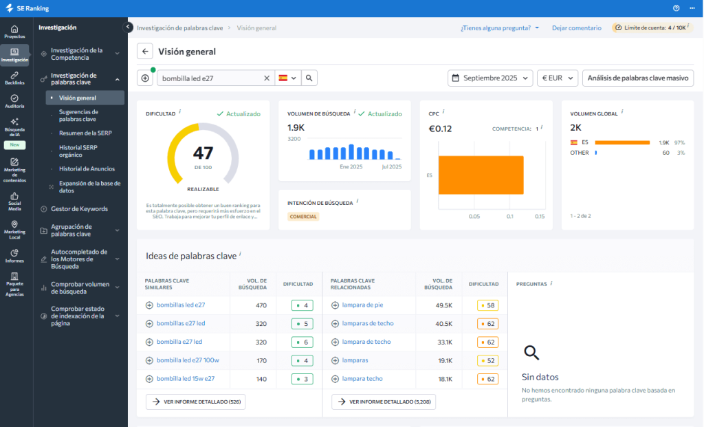 Dashboard análisis de palabras clave SE Ranking