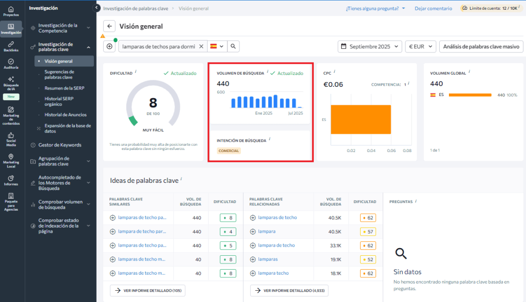 Ejemplo volumen de búsqueda keywords