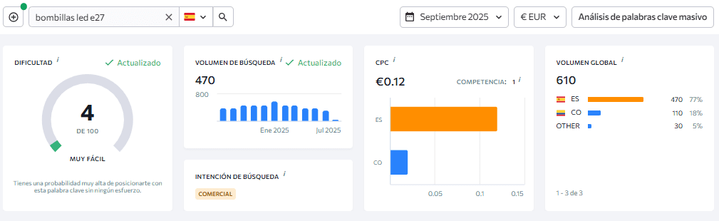 Ejemplo dificultad de keyword