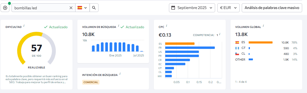 Ejemplo dificultad de palabra clave