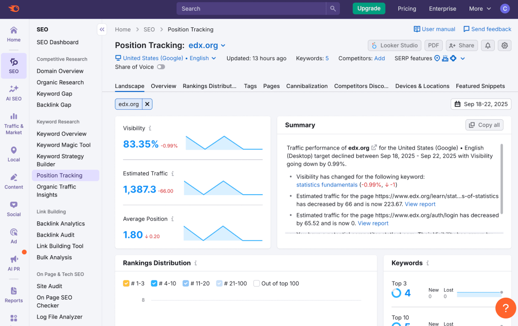 Position tracking de Semrush