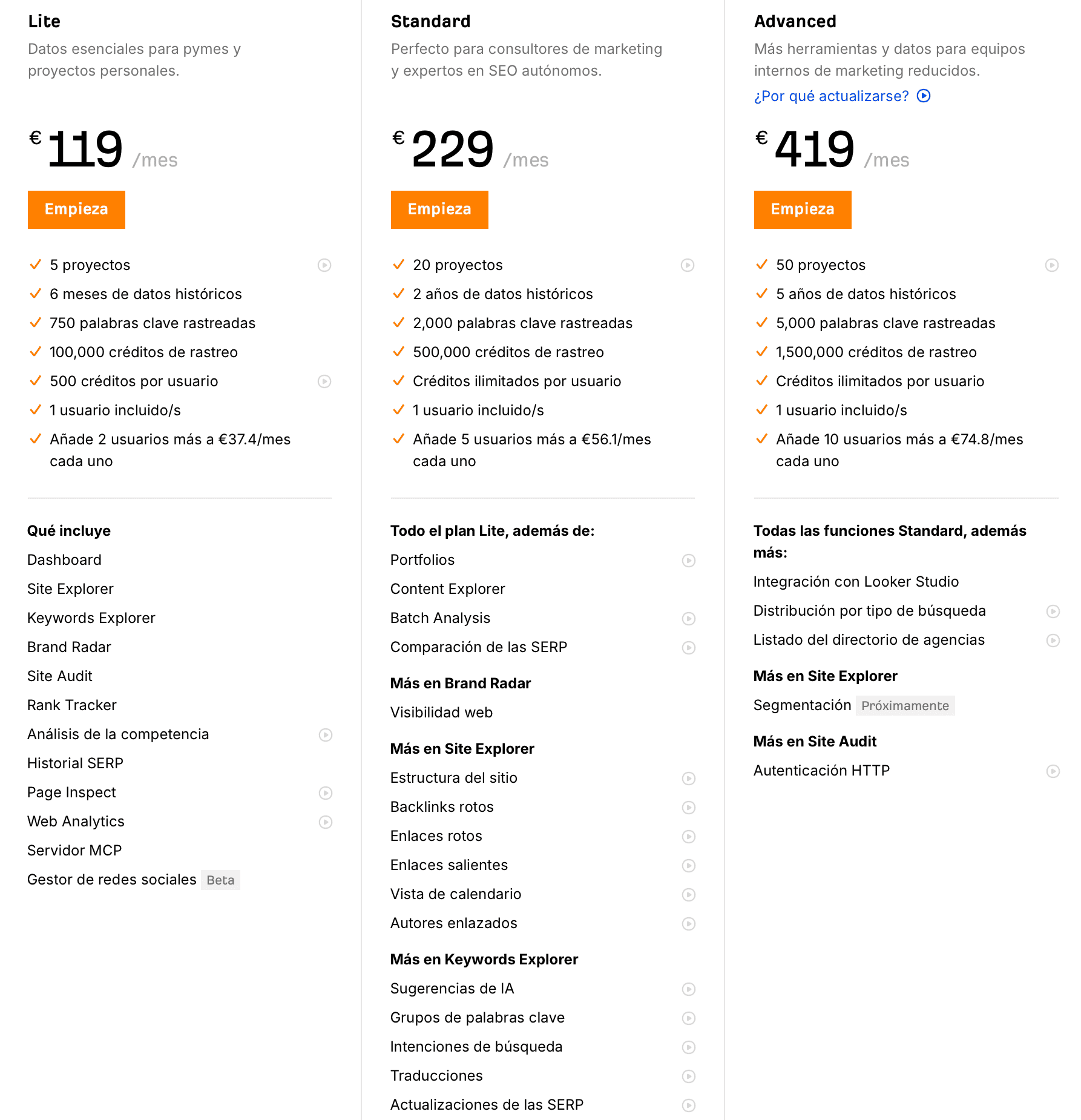 Precios de Ahrefs