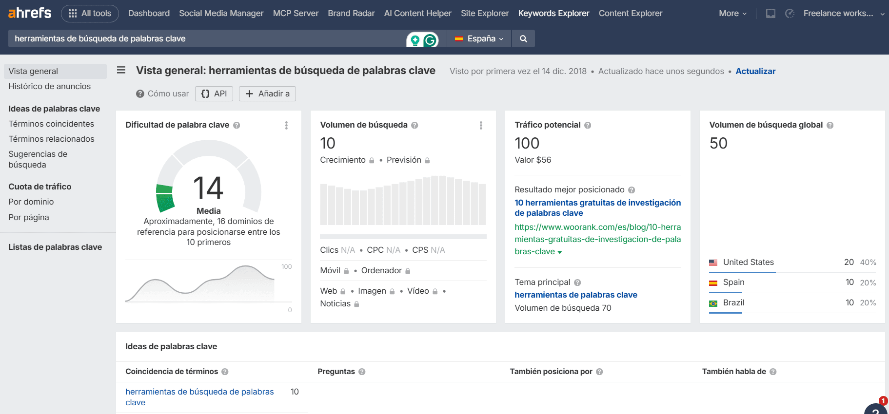 Explorador de palabras clave de Ahrefs
