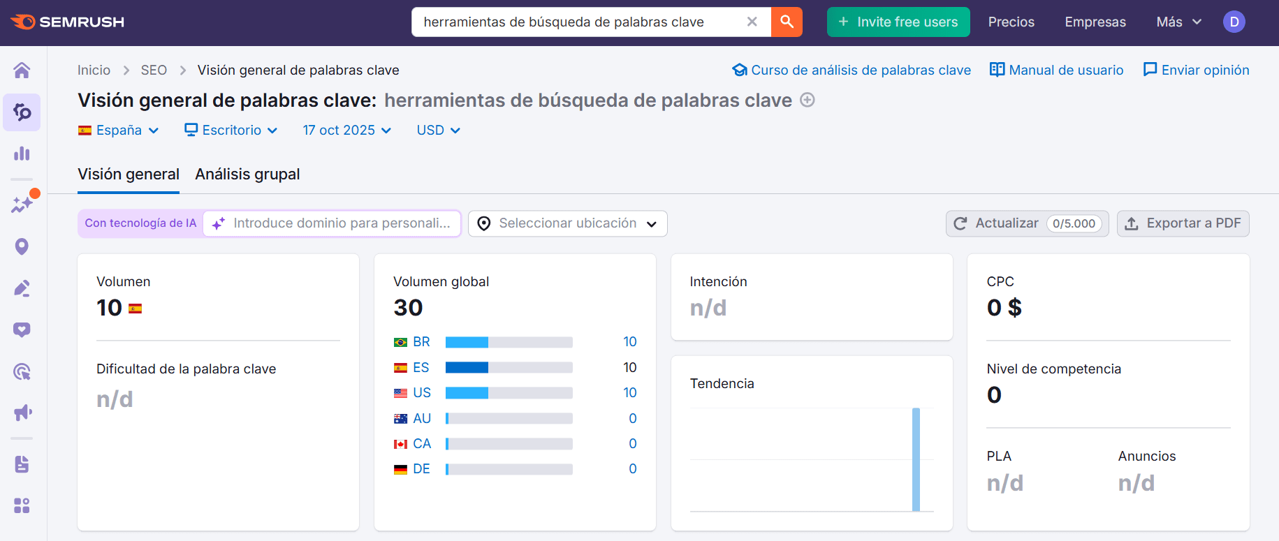 Herramienta de resumen de palabras clave de Semrush