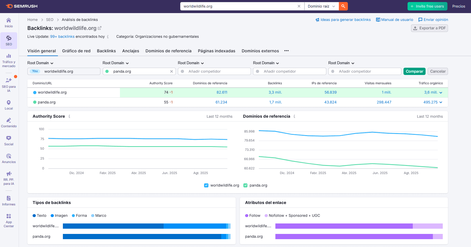 Herramientas de análisis de backlinks de Semrush