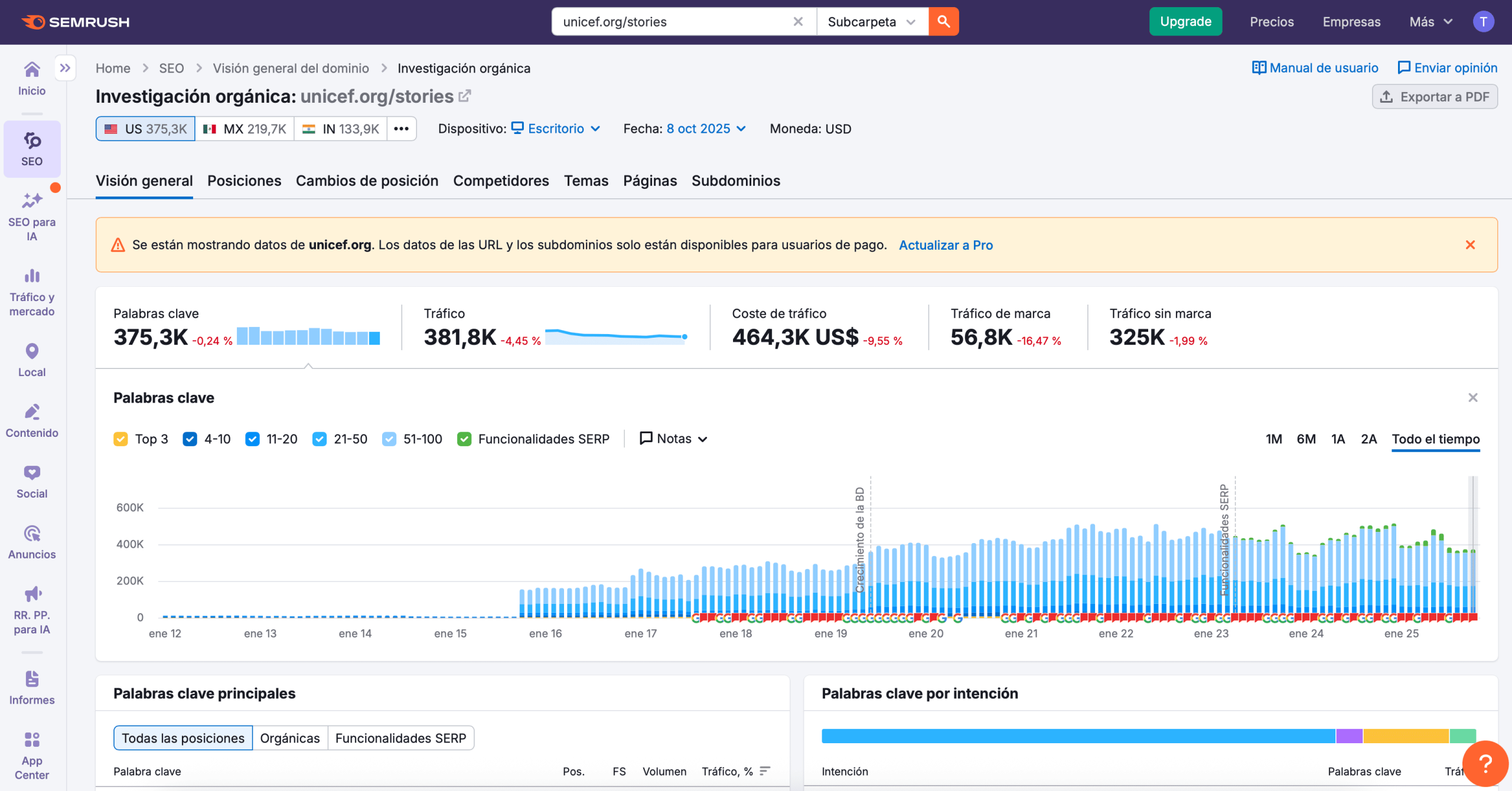 Herramienta de investigación orgánica de Semrush 