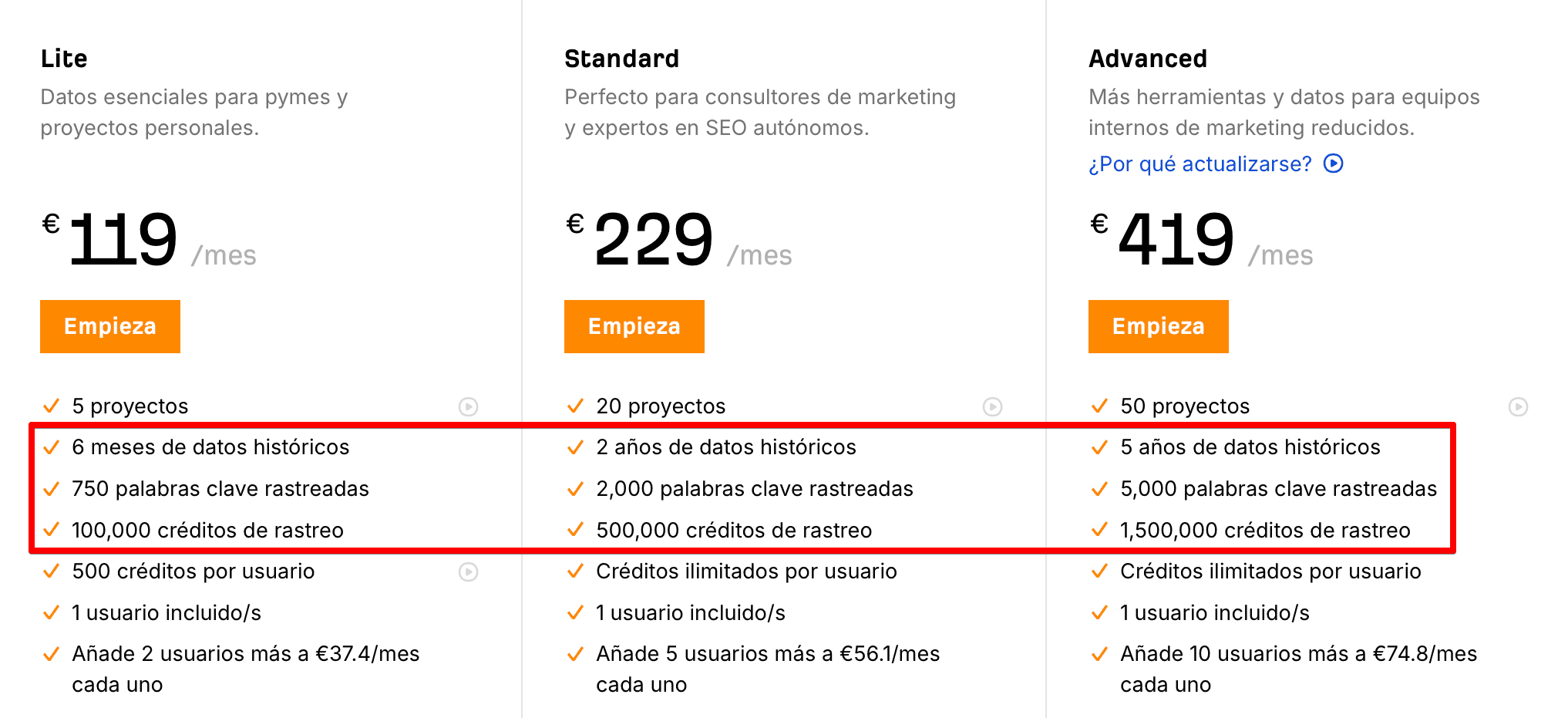 Ofertas de planes de precios de Ahrefs 